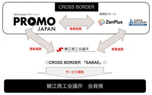 ラクーンコマース、鯖江商工会議所のBtoB海外販売支援事業に参画