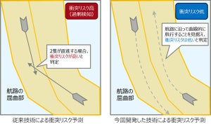 富士通、複雑な航路における船舶の衝突リスクを予測するAI技術を確立