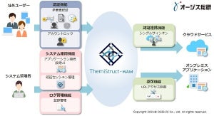 オージス総研、FIDO2や認証連携UIなど統合認証ソリューションの機能強化