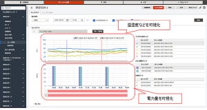 富士通、ビル設備の稼働情報を一元管理できるクラウドサービス提供