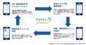 デジタルヘルスケアサービス「フォーネスビジュアス」、サブスクで提供