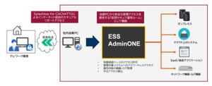 特権IDをセキュアに運用、情報シス部門の在宅化のためのソリューション