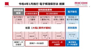 リコー、「RICOH Cloud OCR」など3製品で電子帳簿法改正に対応