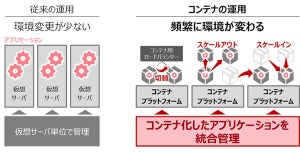 富士通、コンテナアプリの開発・実行・運用のためのクラウドサービス