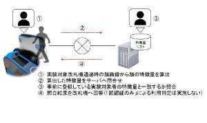 東海道新幹線、品川・名古屋駅で顔認証による改札機通過の実証実験