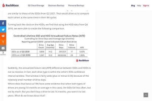 SSDとHDD、故障率が高いのはどっち？Backblazeが調査結果公開