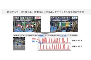 NEC、作業員の動作を計測・分析して生産性向上につなげるソリューションを発売