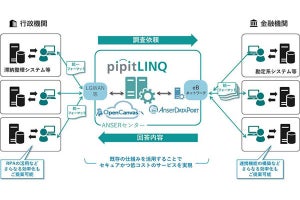 ゆうちょ銀、国税局・税務署からの預貯金等照会オンライン化 ‐ 対応時間80%削減