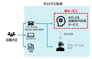 オリックス生命保険、AI自動音声で住所変更受付開始