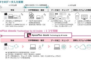 富士フイルムビジネスイノベーション、OCR後の目視チェックを自動化するサービス