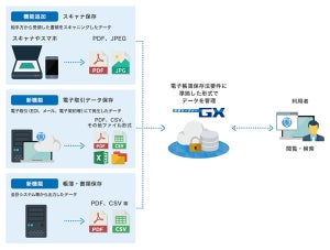 インテック、「快速サーチャーGX」に改正電帳法対応の新機能追加