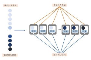 CTC×東京工科大、グリッドコンピューティングによるスマホの並列分散処理を共同研究