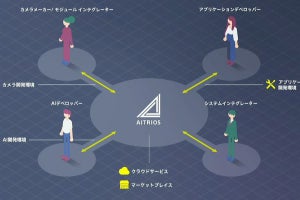 ソニー、センシングソリューションの開発をサポートする「AITRIOS」を発表