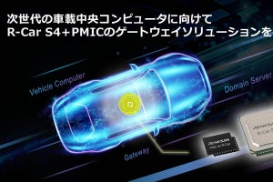 ルネサス、次世代R-Carを活用した車載ゲートウェイソリューションを発表