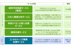 日立、Celonis EMS活用の「プロセスマイニングによる業務DX支援サービス」