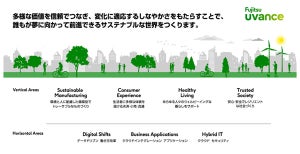 富士通、サステナブルな世界の実現を目指す新事業ブランドを策定