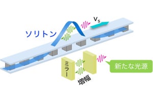 広島大、電気回路で作った疑似ブラックホールを用いてレーザー理論の構築に成功