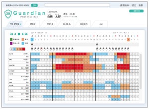 聖マリアンナ医大、がん患者のアプリ入力情報を電子カルテから閲覧可能に