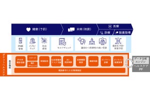 KDDI、豊島区などで健康管理アプリを活用した健康増進の取り組み