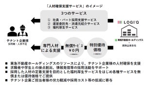 東急不動産、流通業界の人材不足解消に向けた「人材確保支援サービス」