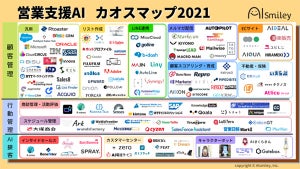 営業支援AIサービスのカオスマップが公開、140サービスを分類