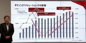 キヤノンITS、事業モデルの転換で2025年に売上を1.5倍に