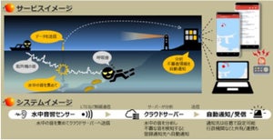 OKI、「密漁監視ソリューション」で密漁未然防止