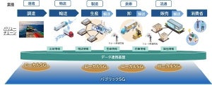 NEC、「ローカル5Gラボ」でハイブリッド5Gネットワークを構築