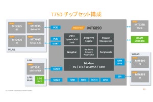 MediaTekの7nmプロセス採用SoC「T750」、NECの5Gモバイルルータに採用