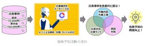 鹿島、災害事例をAI解析したシステム