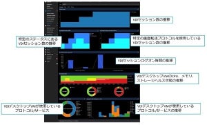 東陽テクニカ、「Uila」に新バージョン - VDIセッションを一覧で可視化