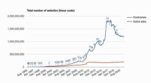 10月Webサーバシェア調査、Apacheの脆弱性突くサイバー攻撃に注意