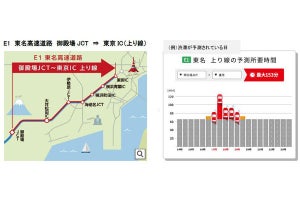 NEXCO中日本とNTTドコモ、AIで交通渋滞を予測‐各地の人出を計測