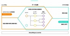 HPE、エッジからクラウドにわたるIT環境の管理を支援するサービス