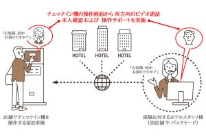 オムロン、ホテル向けに「遠隔フロントシステム」を提供開始