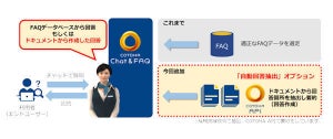 NTT Com、取扱説明書を自動抽出して回答するAIチャットボット機能