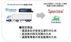 デジタコとAIで路面解析 - Spectee、日本気象協会、トランストロン