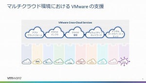 VMworldで発表された注目のソリューションまとめ - コンテナ、クラウド、エッジ、セキュリティ