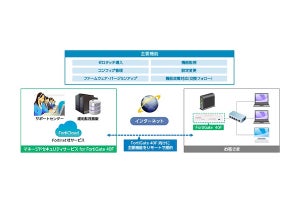 キヤノンMJ、ゼロタッチ導入でセキュア環境維持を実現する運用監視サービス