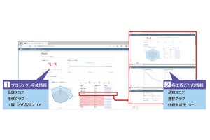 日立Sol、AIでプロジェクトの工期遅延リスクを早期発見するシステム