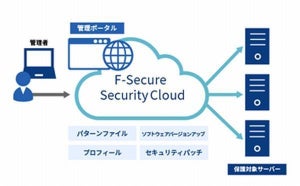 カゴヤ、KAGOYA FLEXにエンドポイント向け「アンチウイルスソフト」オプション