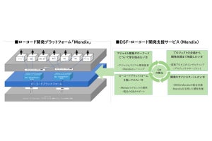 マクニカ、ローコード開発プラットフォーム「Mendix」などを提供