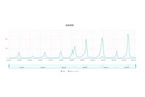 ヤフー「DS.INSIGHT」で分析可能な検索データの期間を2年から3年に拡大