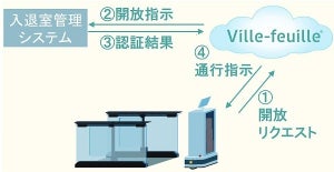 三菱電気、ビル管理向けIoTプラットフォームにロボットと設備管理の新機能