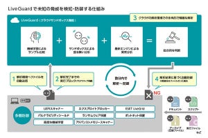 クラウドを活用した解析機能で防御力を向上したESET個人向け最新版を発表