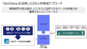 NEC、dotDataを活用した「データ分析」の研修サービスを提供