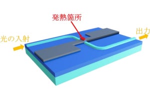 シリコン光回路とコバルトを組み合わせた超小型ヒーター、農工大が開発