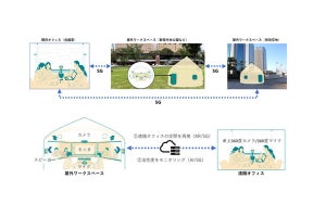 KDDI、西新宿エリアで5Gなど先端技術を活用したスマートシティサービス