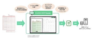 LINE、AI-OCRのクラウドアプリサービスに「表抽出」オプションを追加