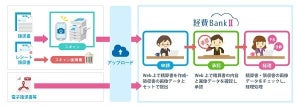 SBI-BS、クラウド型経費精算システムに電帳法改正に対応する機能を標準搭載